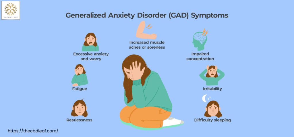 Generalized anxiety disorder (GAD)